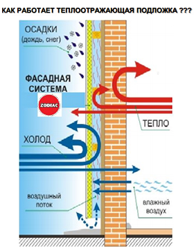 Теплэнергоэффективность 2